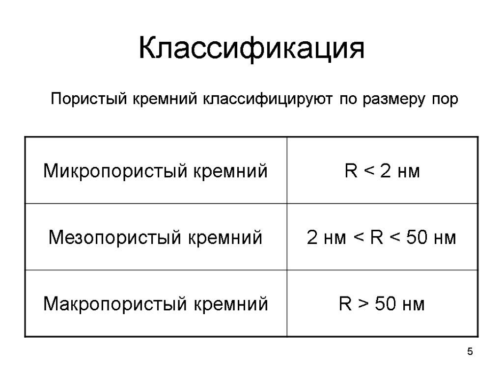 5 Классификация Пористый кремний классифицируют по размеру пор